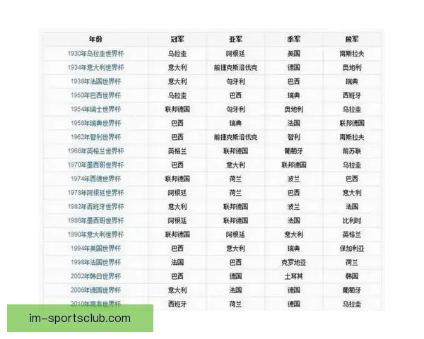 美加墨世界杯完整赛程安排及重要比赛时间一览表