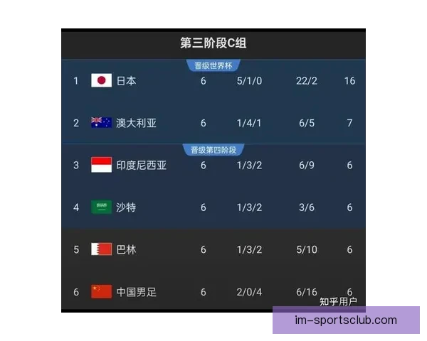 世界杯赛事预测：全面解析球队表现与投注策略助你精准竞猜