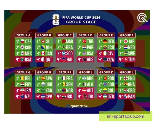 2026世界杯32强阵容全面解析与夺冠热门前瞻预测